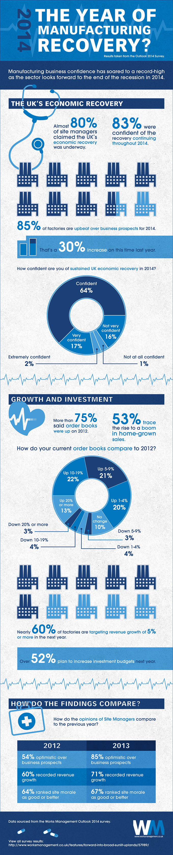 2014 Manufacturing Recovery Infographic